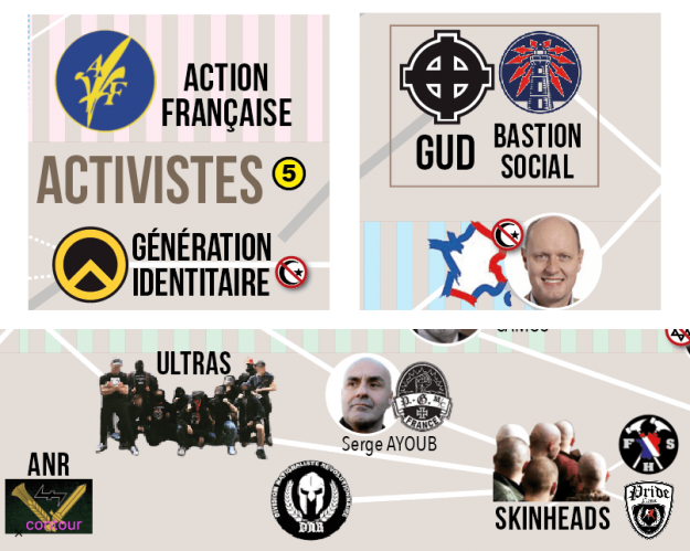 1 groupuscules activistes