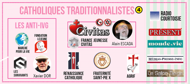 3 cathos integristes
