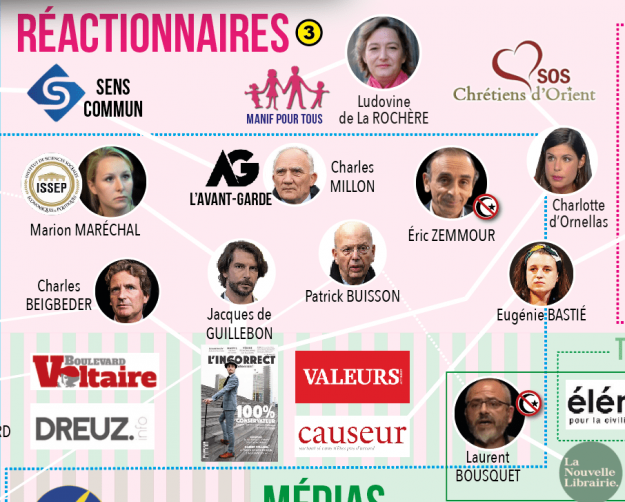 4 reactionnaires