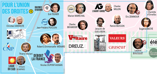 6 union des droites